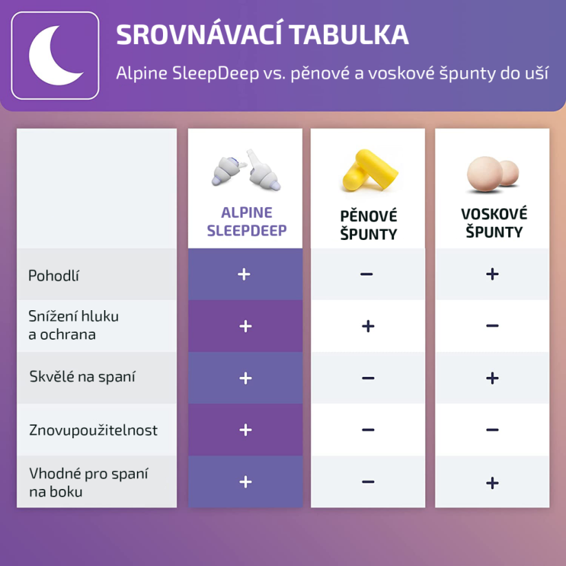 Zvýhodněná sada, špunty do uší SleepDeep M/L & maska na oči na spaní Masha - Alpine
