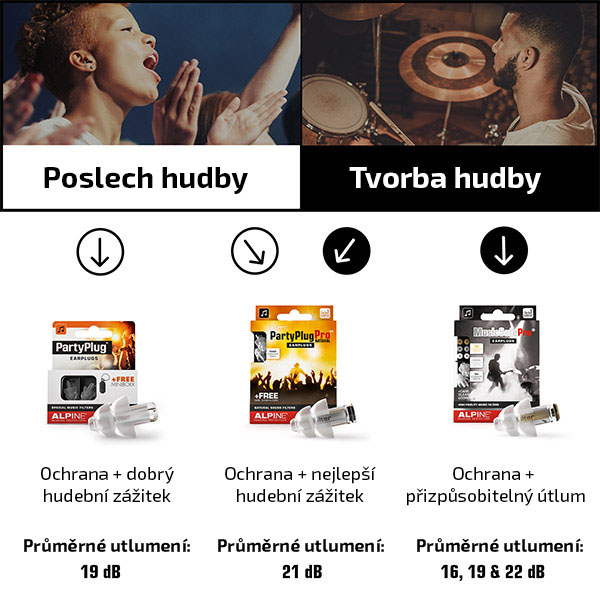 Špunty do uší pro muzikanty, MusicSafe Pro, transparentní - Alpine